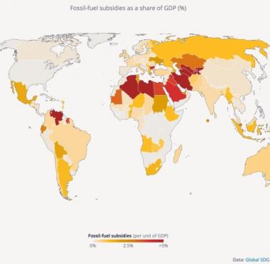 Państwa, których PKB są najbardziej uzależnione od paliw kopalnych, 2022(?)