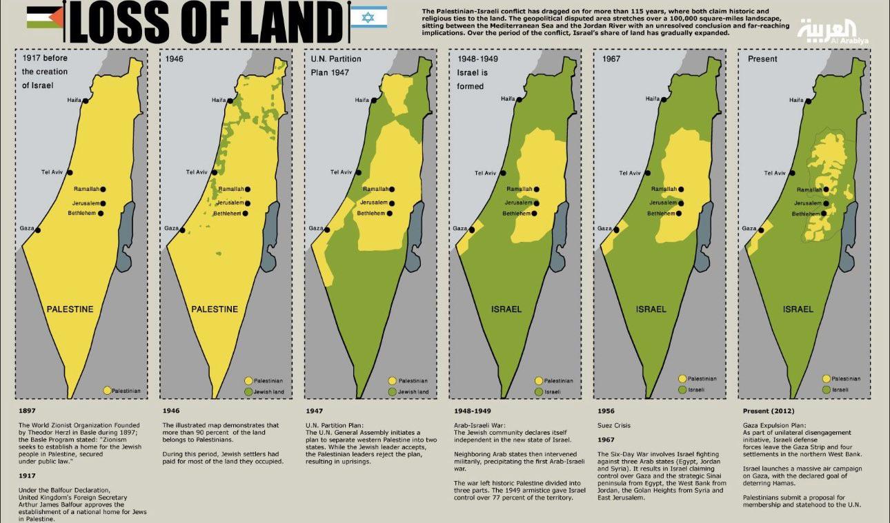Ekspansja terytorialna Izraela w latach 1897-2012