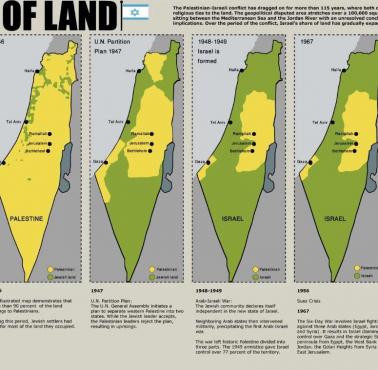Ekspansja terytorialna Izraela w latach 1897-2012