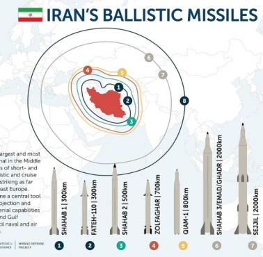 Zasięg irańskich rakiet balistycznych