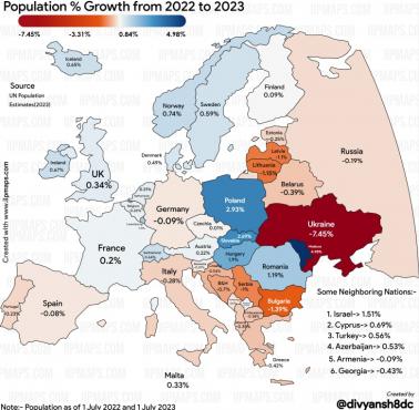 Kraje europejskie według procentowej zmiany liczby ludności w latach 2022-2023