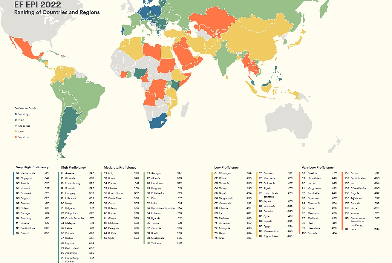 Wskaźnik znajomości języka angielskiego na świecie, 2022
