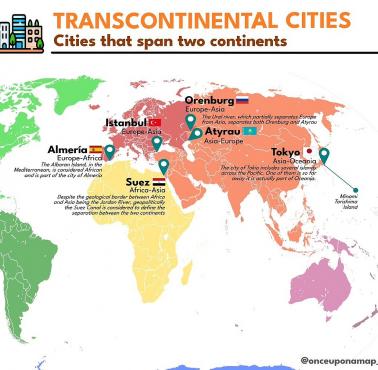 Miasta transkontynentalne. Miast znajdujące się na dwóch kontynentach