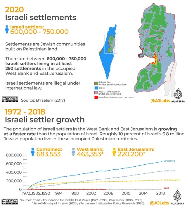 Ekspansja terytorialna Izraela w latach 1972-2018