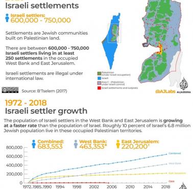 Ekspansja terytorialna Izraela w latach 1972-2018