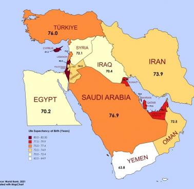 Oczekiwana długość życia na Bliskim Wschodzie w 2021 roku