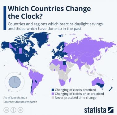 Czas letni na całym świecie. Gdzie przestawia się wskazówki zegarów?, 2023