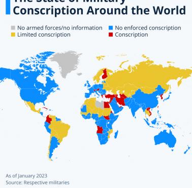 Pobór do wojska według kraju, 2023