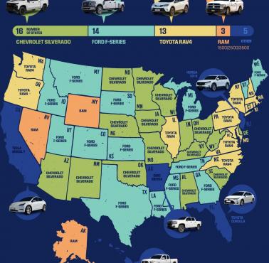 Najlepiej sprzedające się samochody w USA, 2022