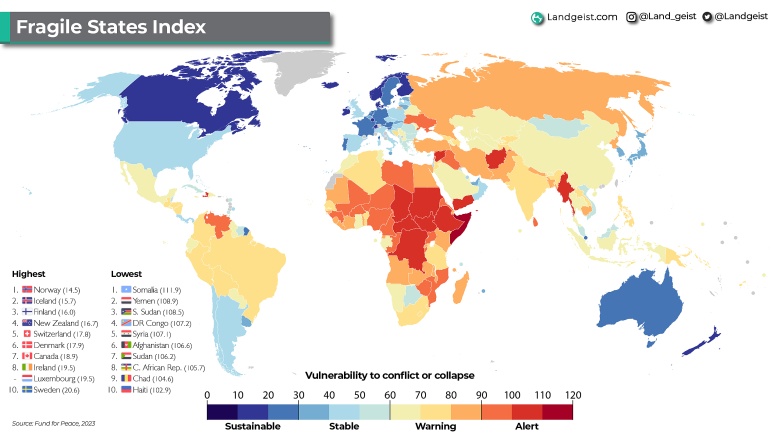 Państwa według Indeksu państw niestabilnych (Fragile States Index), 2023, najbardziej niestabilne państwa świata
