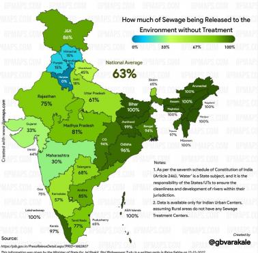 Ile ścieków jest uwalnianych do środowiska bez oczyszczania w Indiach, 2022