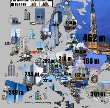 Najwyższe wieżowce w krajach europejskich, 2023