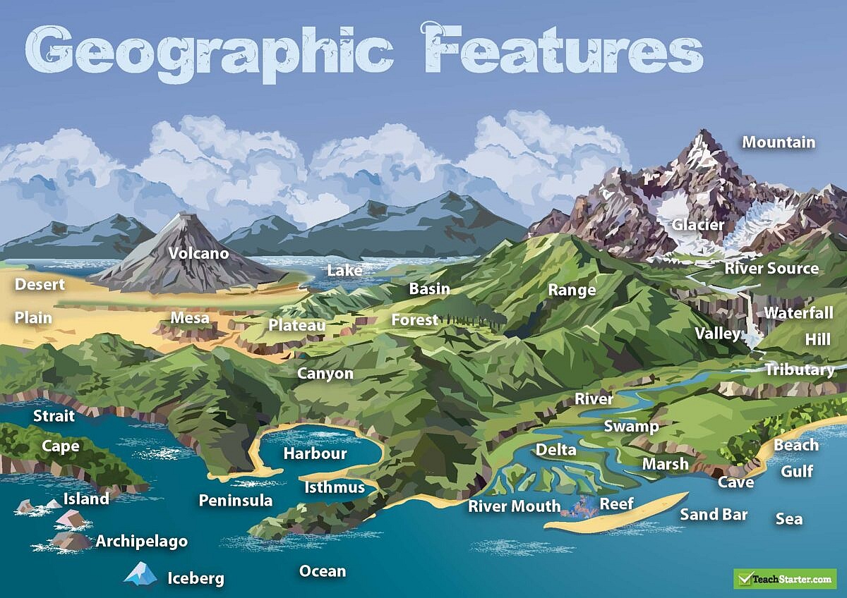 Popularne nazwy geograficzne w języku angielskim wraz z prezentacją wizualną