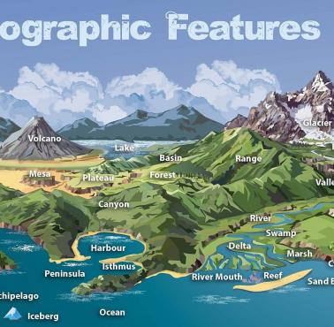 Popularne nazwy geograficzne w języku angielskim wraz z prezentacją wizualną