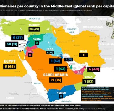 Miliarderzy według krajów na Bliskim Wschodzie (ranking globalny na mieszkańca), 2023
