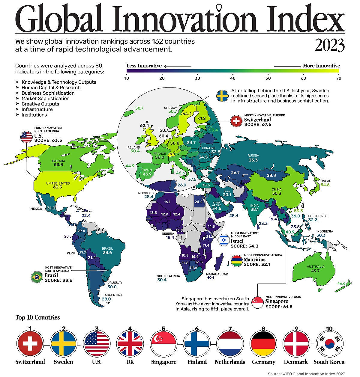 Globalny raport innowacyjności, 2023 (Global Innovation Index)