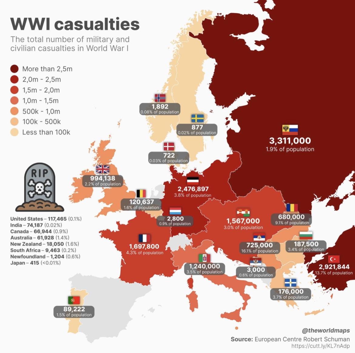 Ofiary I wojny według krajów Europy