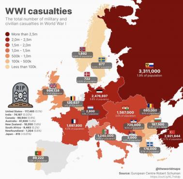 Ofiary I wojny według krajów Europy