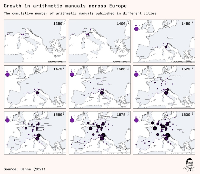Wzrost liczby podręczników do arytmetyki w Europie od 1350, 1400, 1450 ... 1600 roku