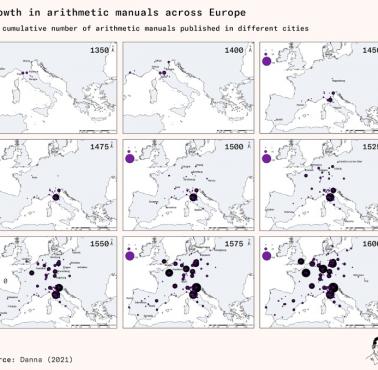 Wzrost liczby podręczników do arytmetyki w Europie od 1350, 1400, 1450 ... 1600 roku