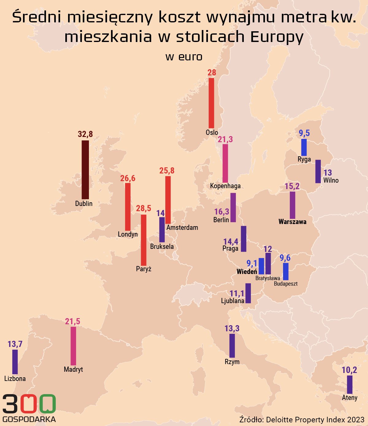 Ile kosztuje wynajęcie metra mieszkania w Europie? 2023