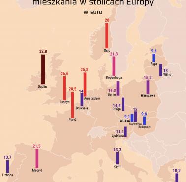 Ile kosztuje wynajęcie metra mieszkania w Europie? 2023