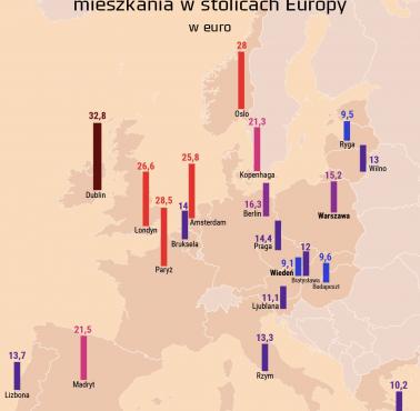 Ile kosztuje wynajęcie metra mieszkania w Europie? 2023