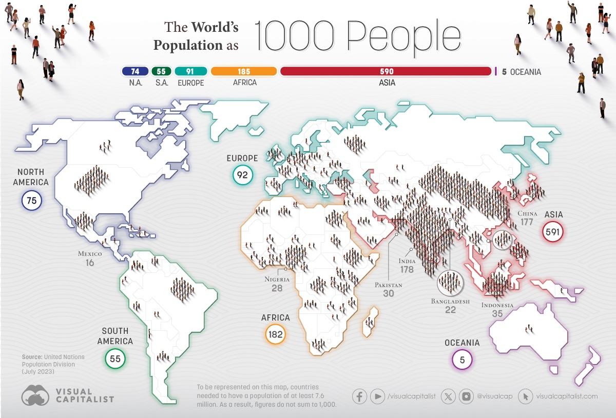 Światowa populacja jako 1000 osób, 2023