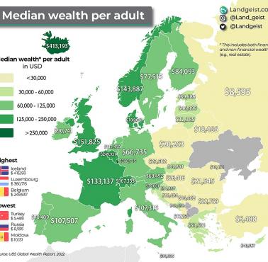 Kraje europejskie według mediany zamożności na osobę dorosłą w 2022 roku