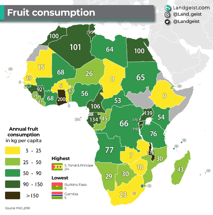 Konsumpcja owoców w Afryce, 2019