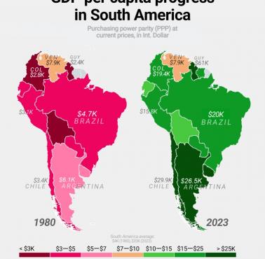 Zmiana PKB wg parytetu siły nabywczej (Purchasing Power Parity – PPP) per capita w Ameryce Południowej, 1980 i 2023