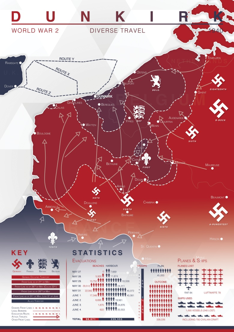 Okrążenie Dunkierki przez Niemców, 1940