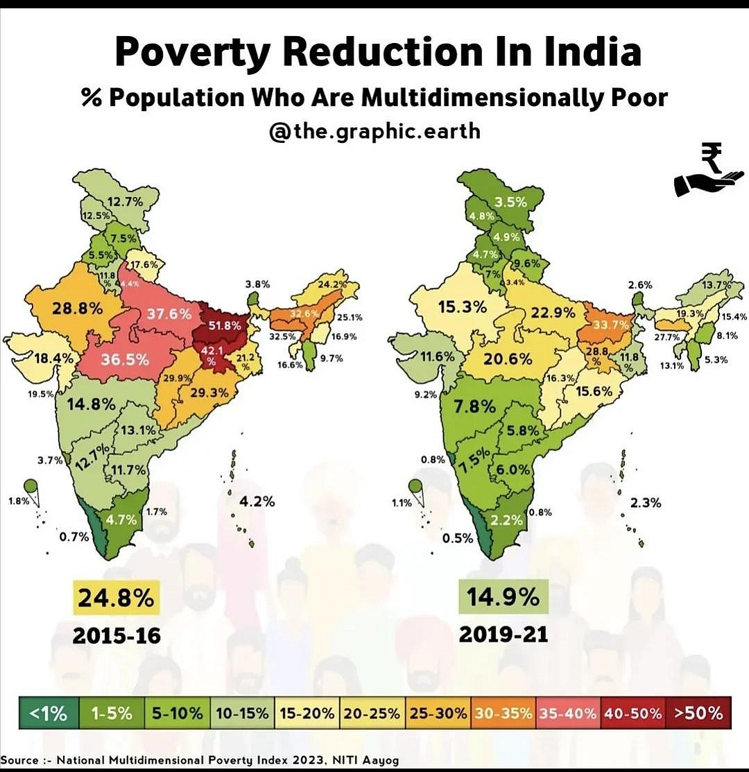Redukcja ubóstwa w Indiach, 2015-2016, 2019-2021
