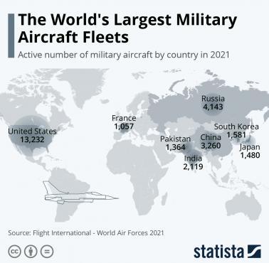 Siła lotnictwa poszczególnych państw świata. Państwa które mają najwięcej bojowych samolotów, 2021