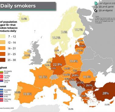 Odsetek palących (+15) tytoń codziennie w Europie, 2019