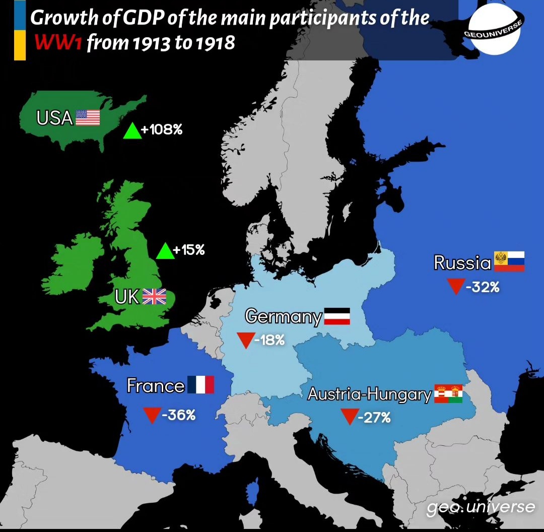 Wzrost PKB głównych uczestników I wojny światowej w latach 1913-1918
