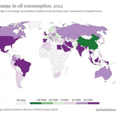 Roczna zmiana zużycia ropy naftowej, 2022