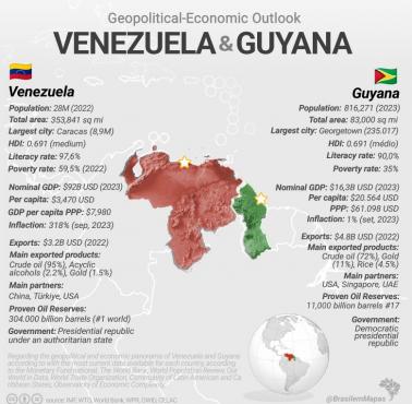 Porównanie potencjałów Wenezueli i Gujany, 2023