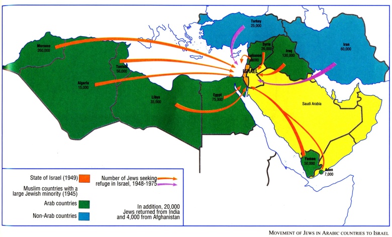 Eksodus uchodźców żydowskich z państw arabskich w latach 1948-1975
