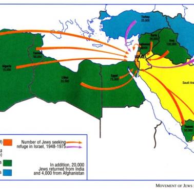 Eksodus uchodźców żydowskich z państw arabskich w latach 1948-1975