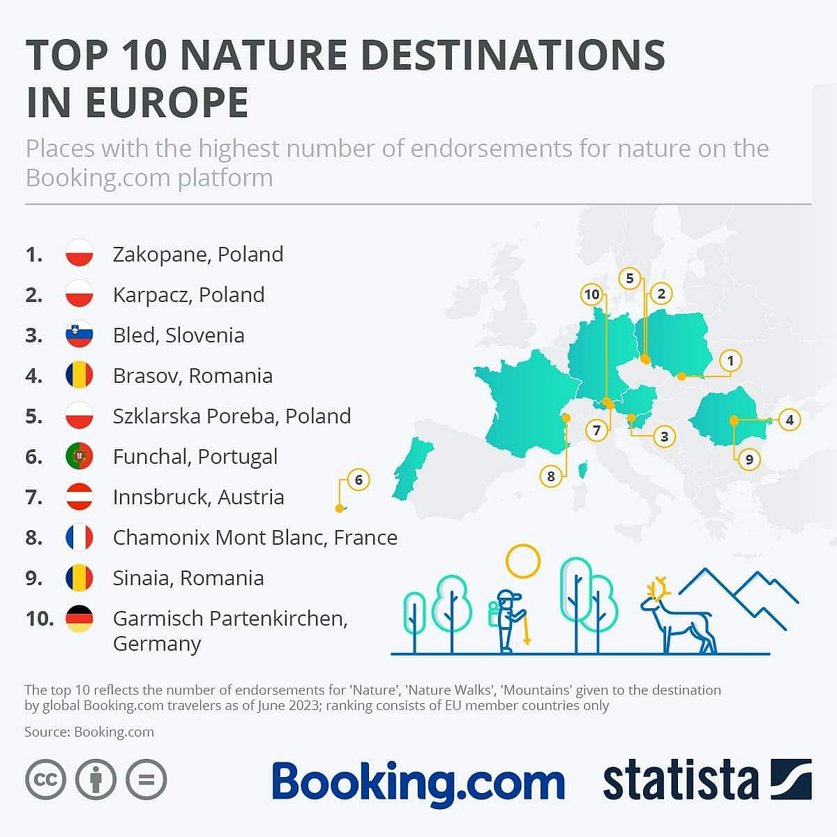 TOP10 najatrakcyjniejszych miejsc przyrodniczych w Europie, 2023
