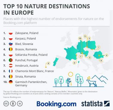 TOP10 najatrakcyjniejszych miejsc przyrodniczych w Europie, 2023