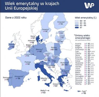 Wiek emerytalny mężczyzn w Europie, 2022