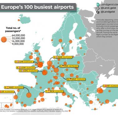 Najbardziej ruchliwe lotniska w Europie, 2022