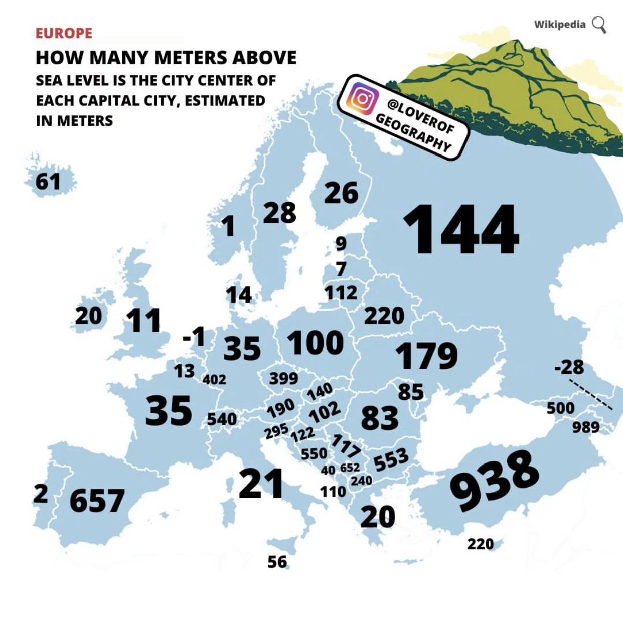 Ile metrów nad poziomem morza znajduje się centrum miasta w każdej europejskiej stolicy?