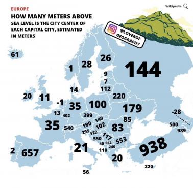 Ile metrów nad poziomem morza znajduje się centrum miasta w każdej europejskiej stolicy?