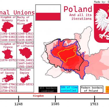 Geopolityka: Obszar rdzeniowy dawnej I RP, II RP i III RP