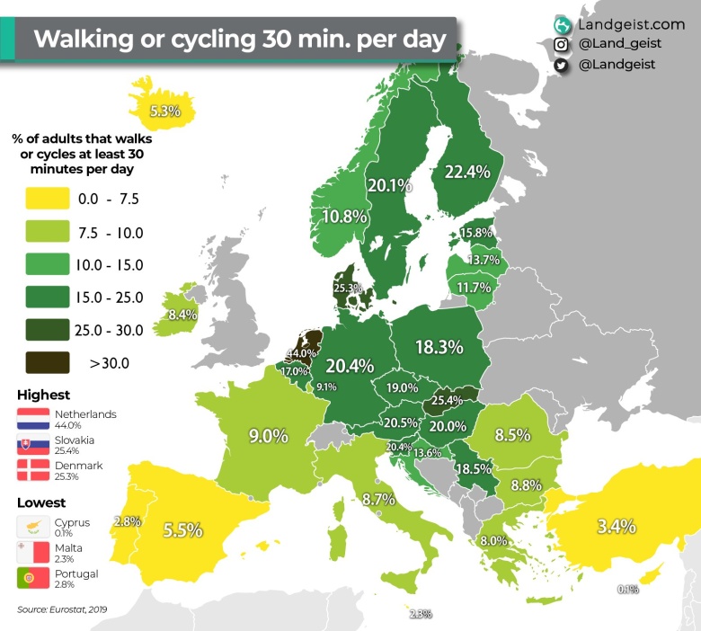 Odsetek dorosłych, którzy jeżdżą na rowerze co najmniej 30 minut dziennie, 2019
