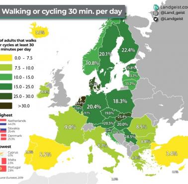Odsetek dorosłych, którzy jeżdżą na rowerze co najmniej 30 minut dziennie, 2019
