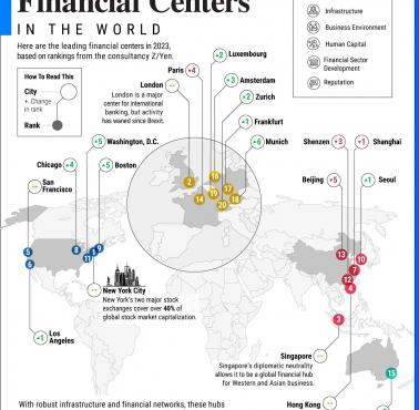 Globalne centra finansowe, 2023